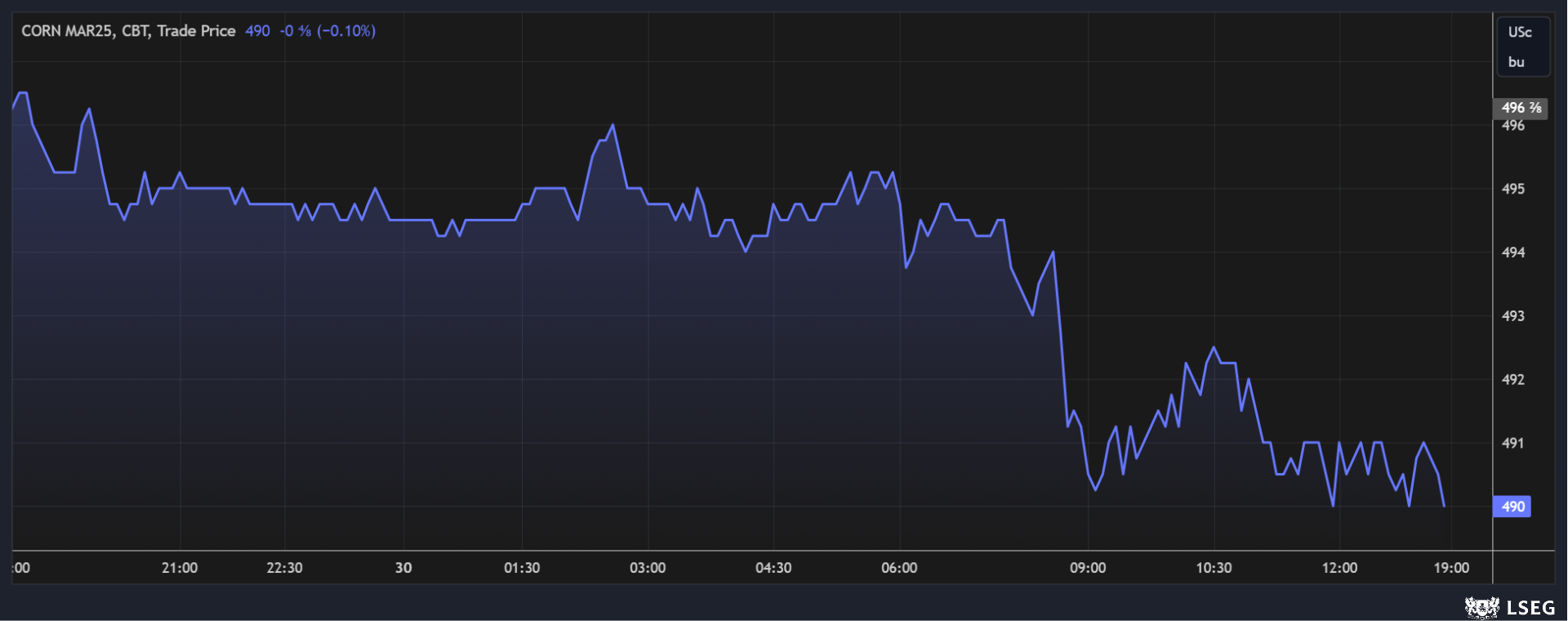 01-30-2025_CORN_5min.png