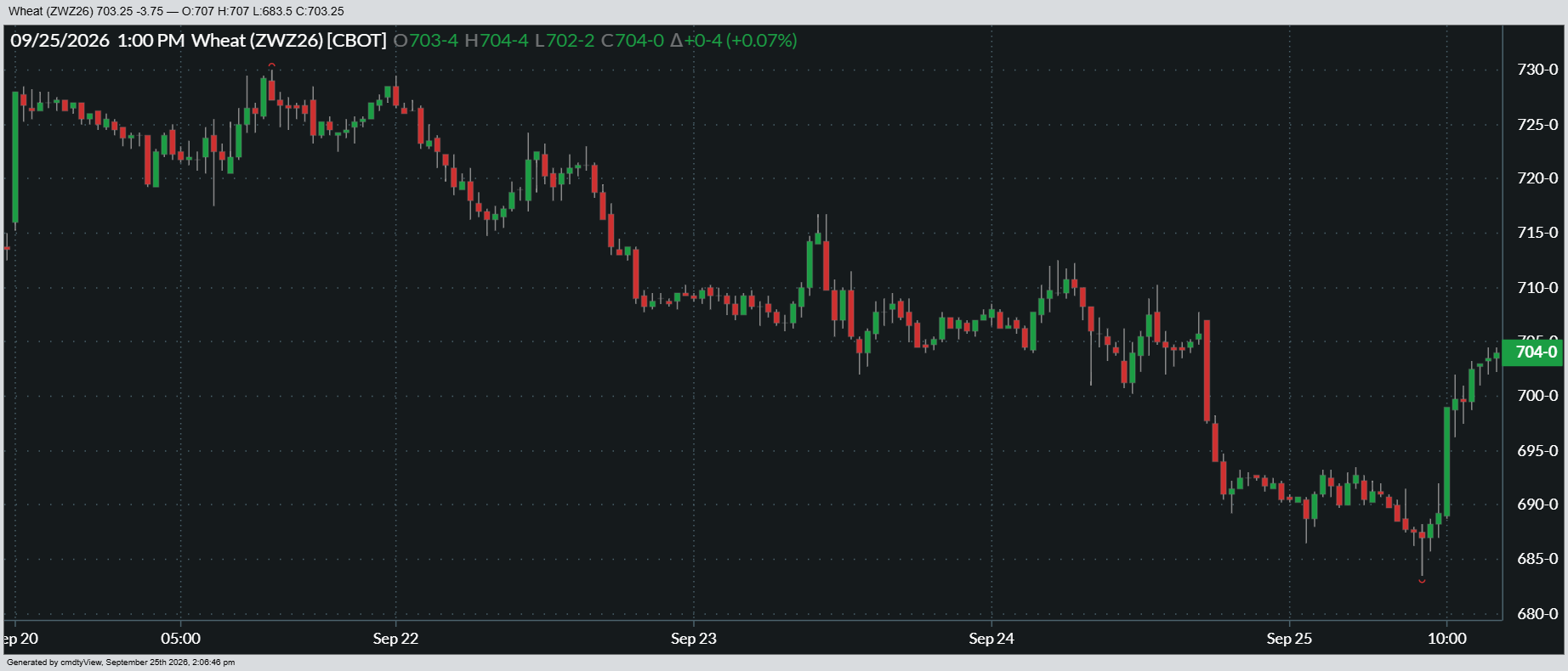 09-25-2026_CHI_WHEAT_1wk.png