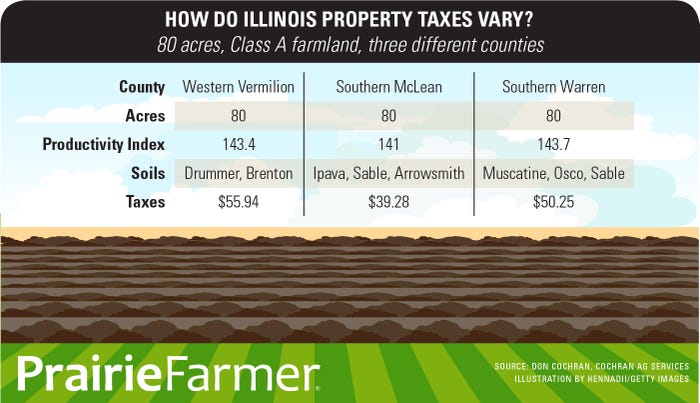 property tax table