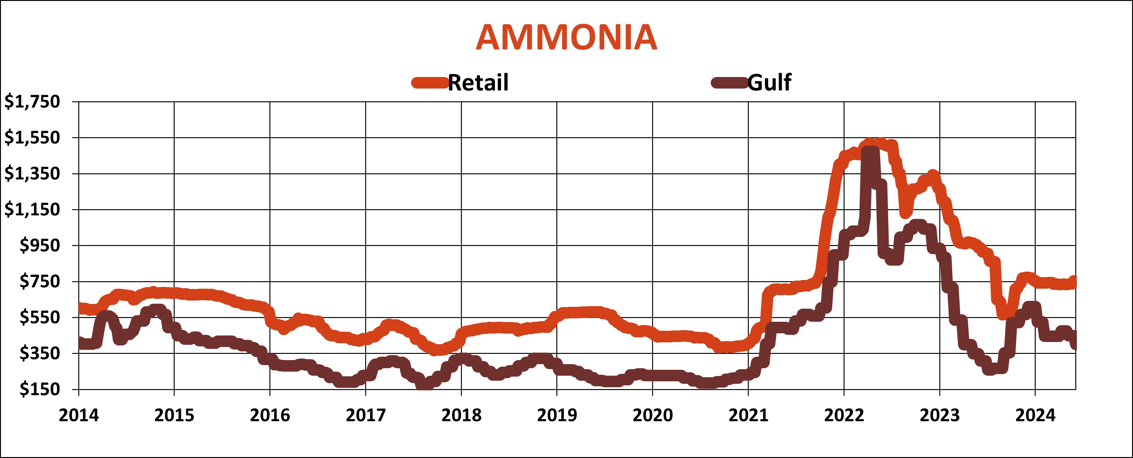 Ammonia_060624.jpg