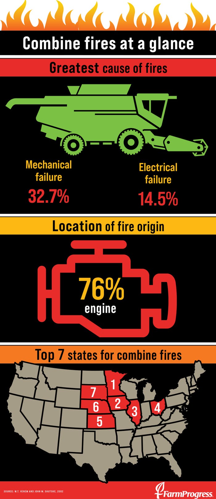 Combine fires infographic