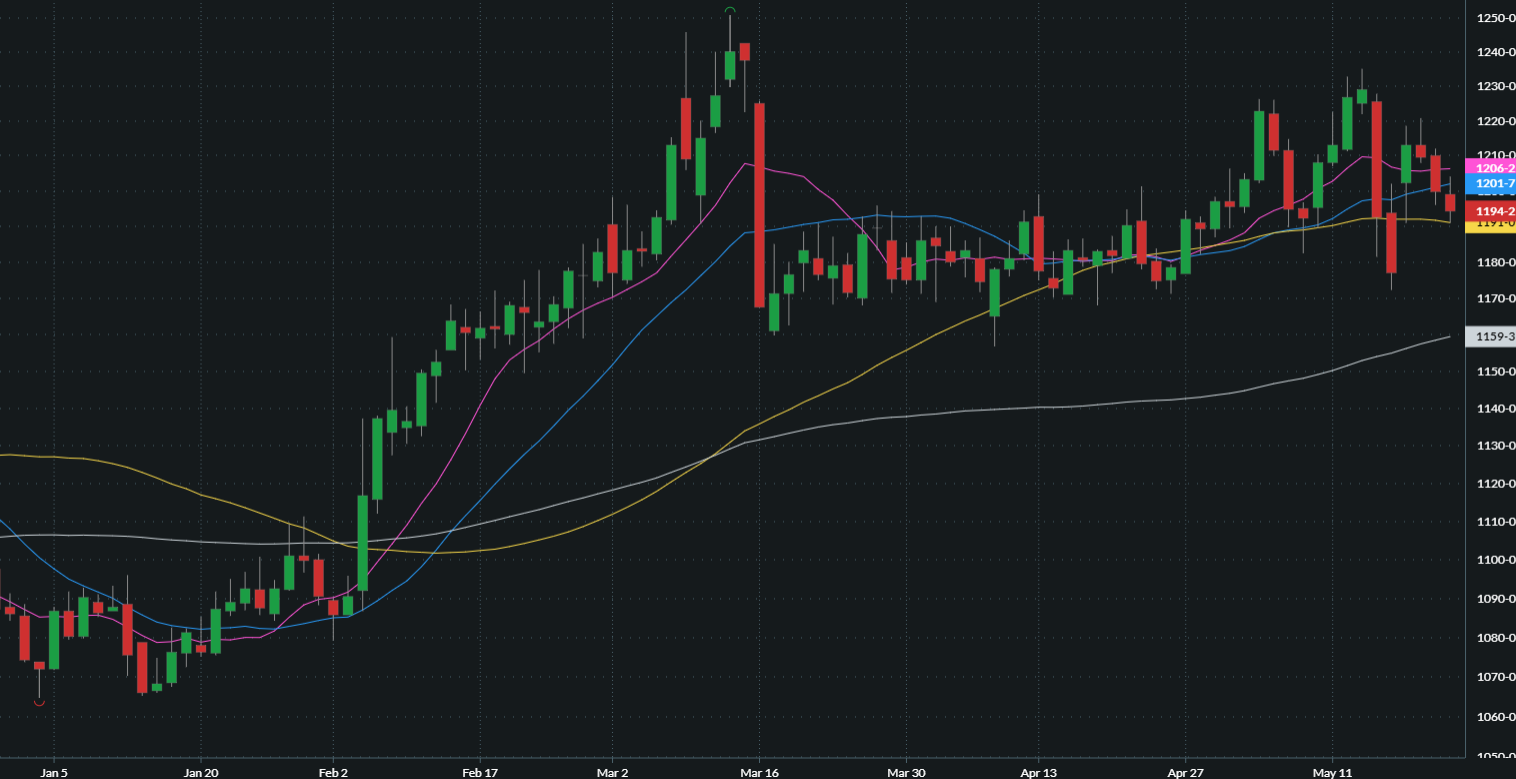 JULY SOYBEANS
