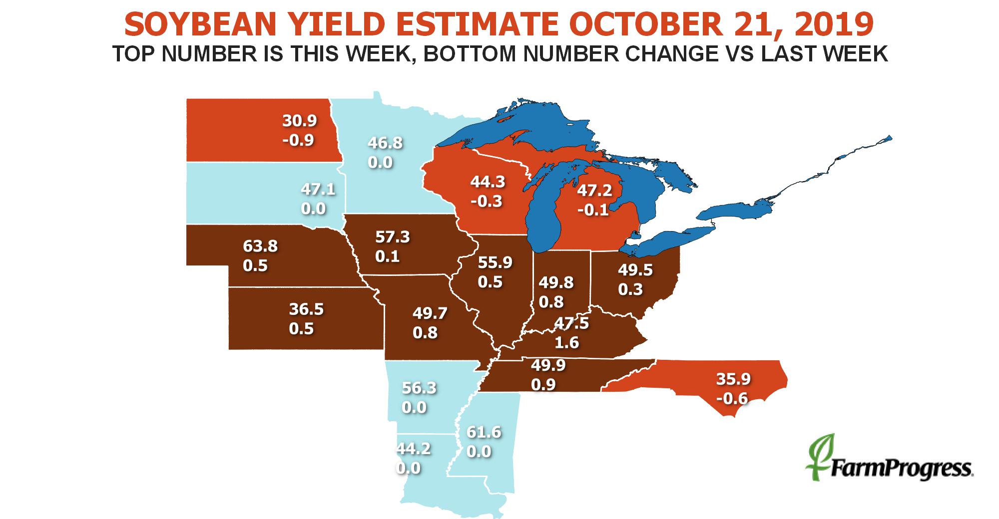 USDA crop progress: Corn harvest still only at 30%