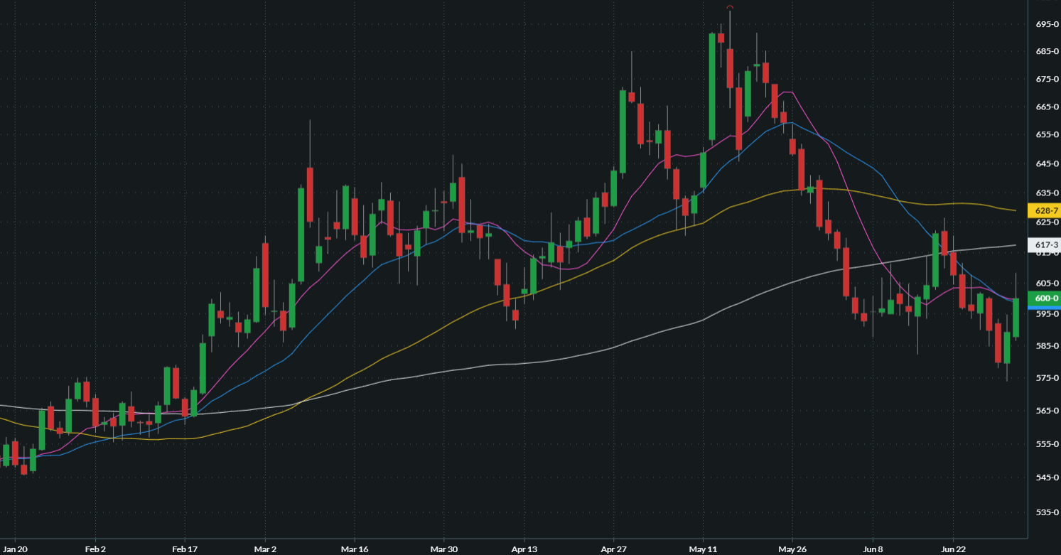 SEPTEMBER CHICAGO SRW WHEAT
