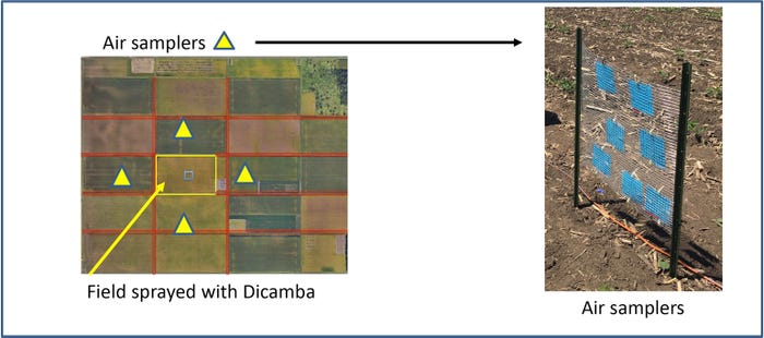 diagram for dicamba drift study