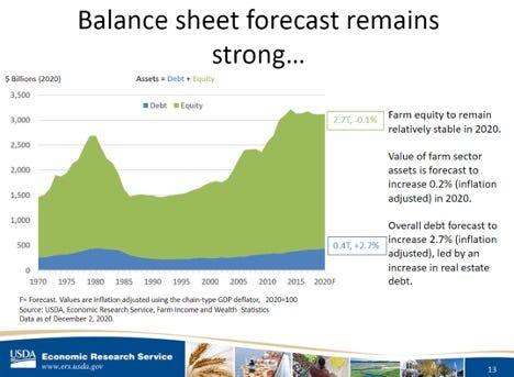 Balance sheet forecast remains strong
