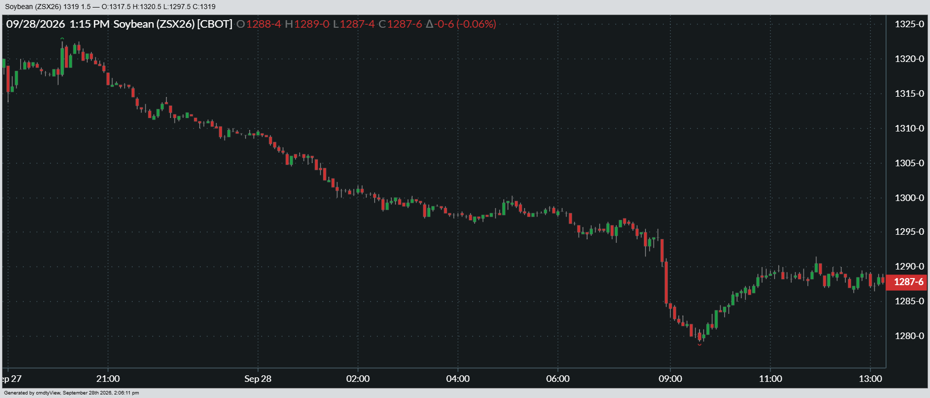 09-28-2026_SOYBEAN_5min.png