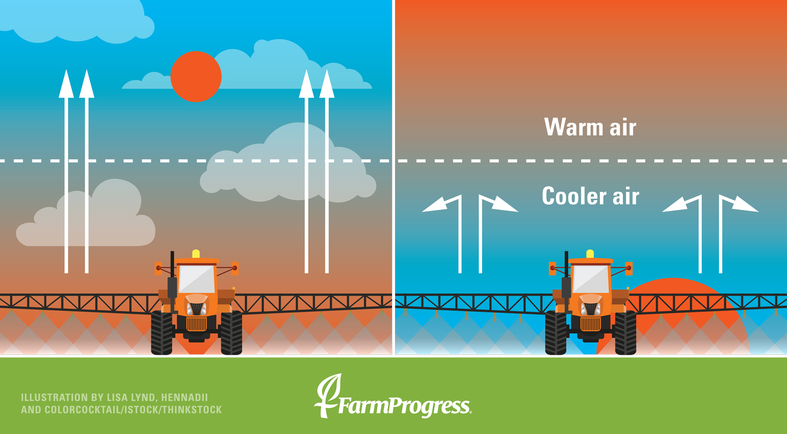 Spot temperature inversions like a pro