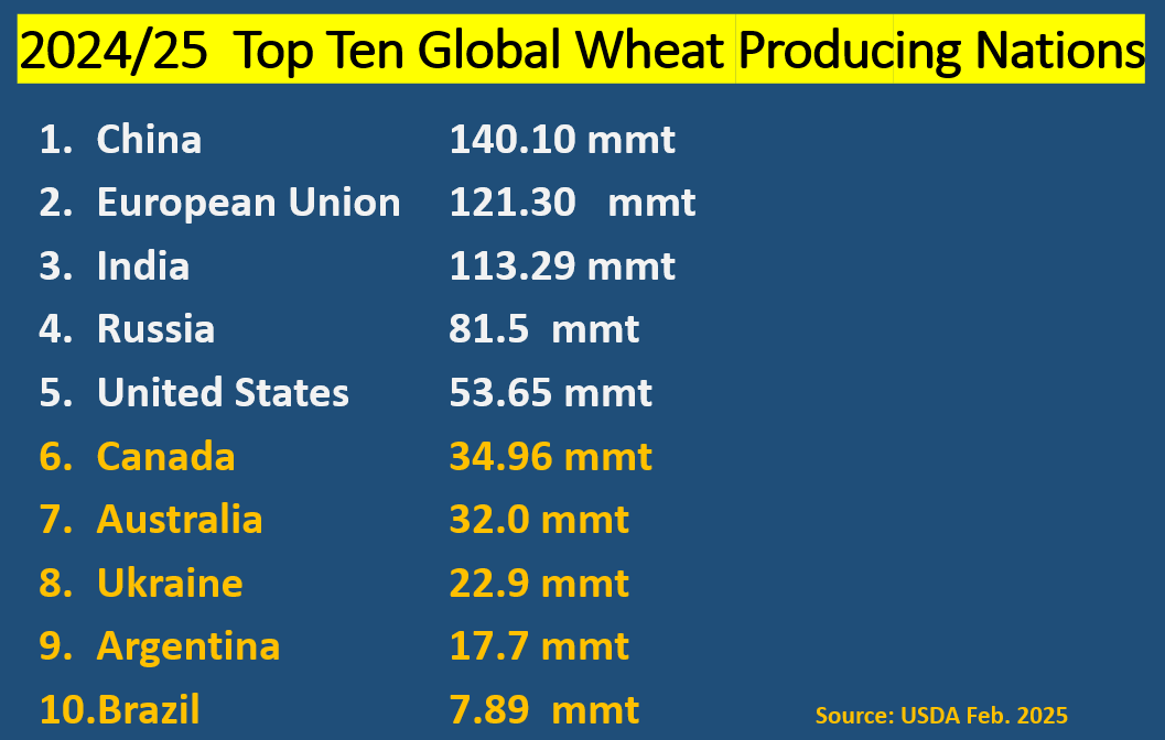 Mar_6_global_wheat_exporters.png