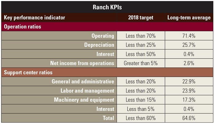 12-20-randh-KPIs.jpg