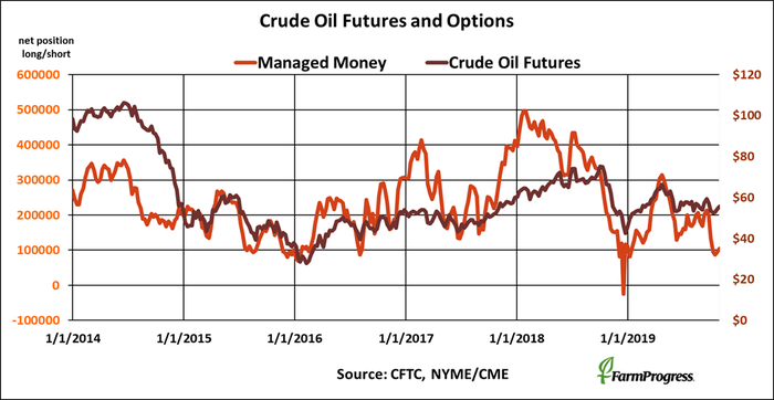 crude-oil-futures-options-cftc-110119.png