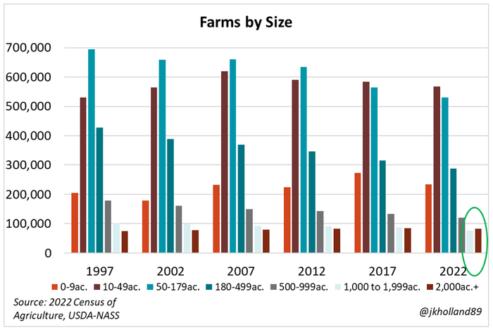 Farms_by_size_021424.PNG