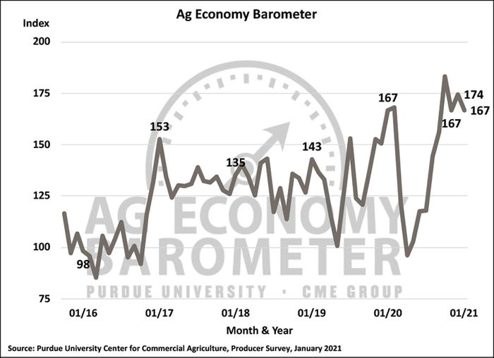 Ag Economy Barometer Jan2020
