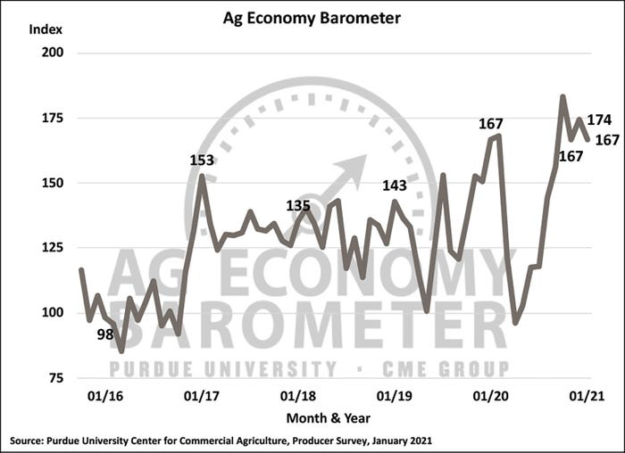 Ag Economy Barometer Jan2020 Ag Economy Barometer Jan2020