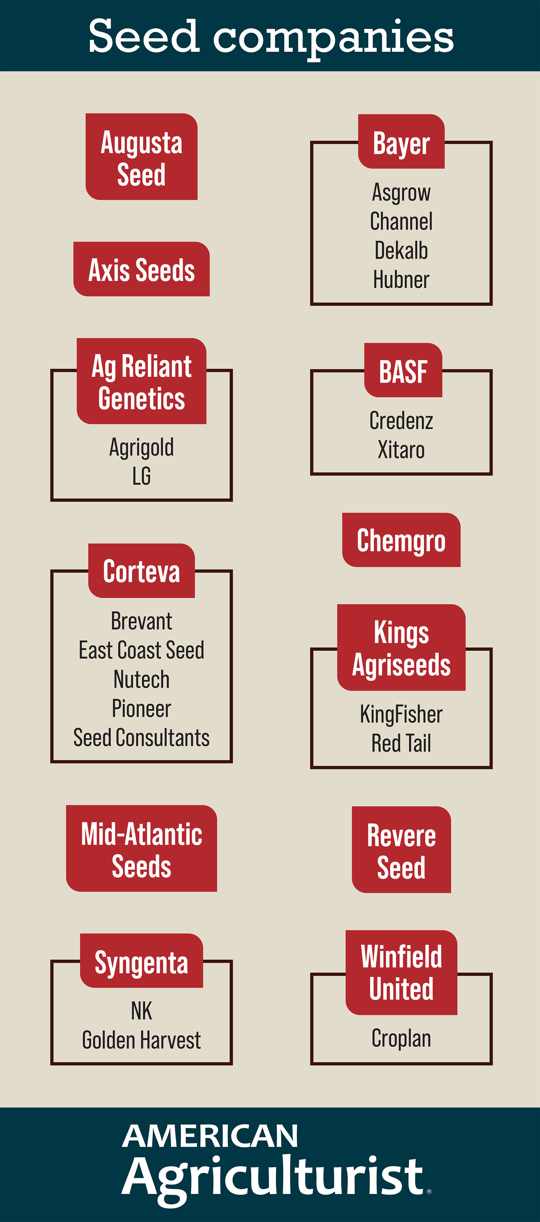 Seed companies 2024