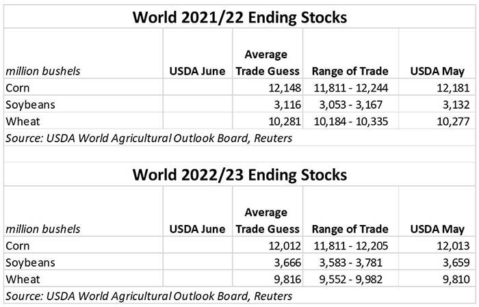 060922 world ending stocks.JPG
