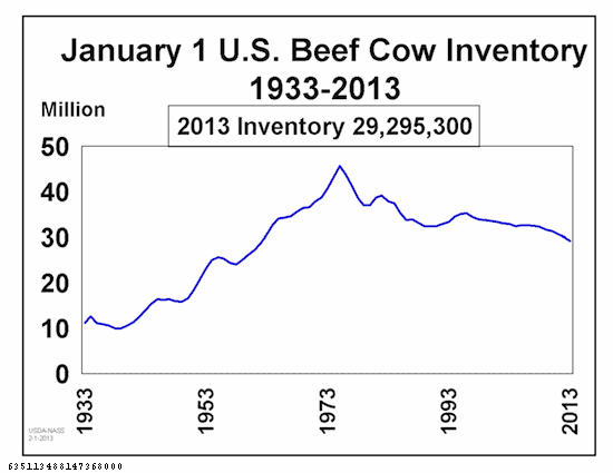 cattle_herd_smaller_profits_are_coming_back_1_635113488147212000.gif