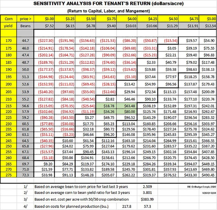 Rent Sensitivity Sample Rent Sensitivity Sample