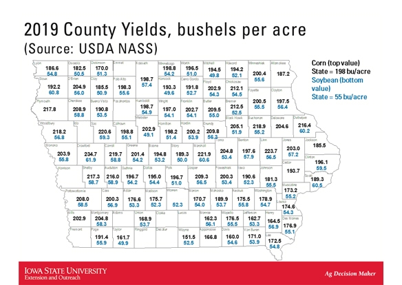 How does NASS collect county yield data?