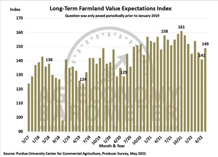 May 2022 long-term farmland value expectations