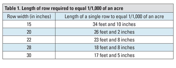 Table 1. Length of row required to equal 1/1,000 of an acre