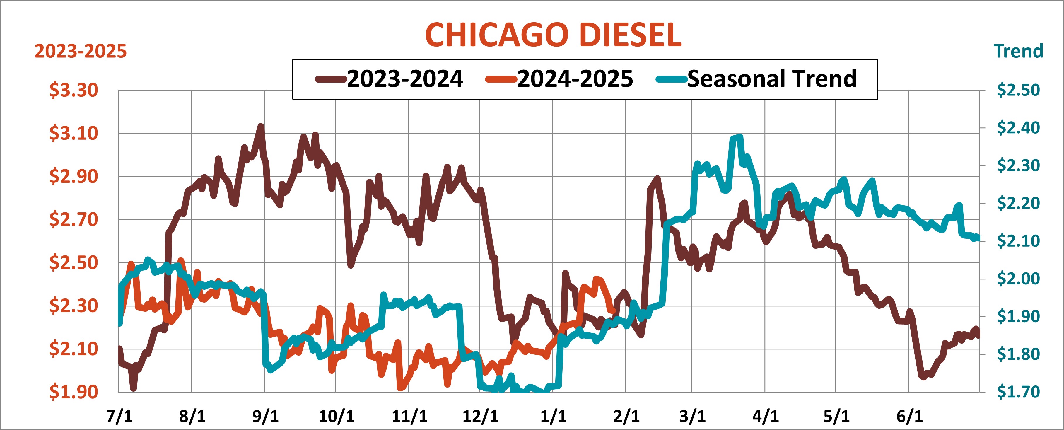 Chicago Diesel