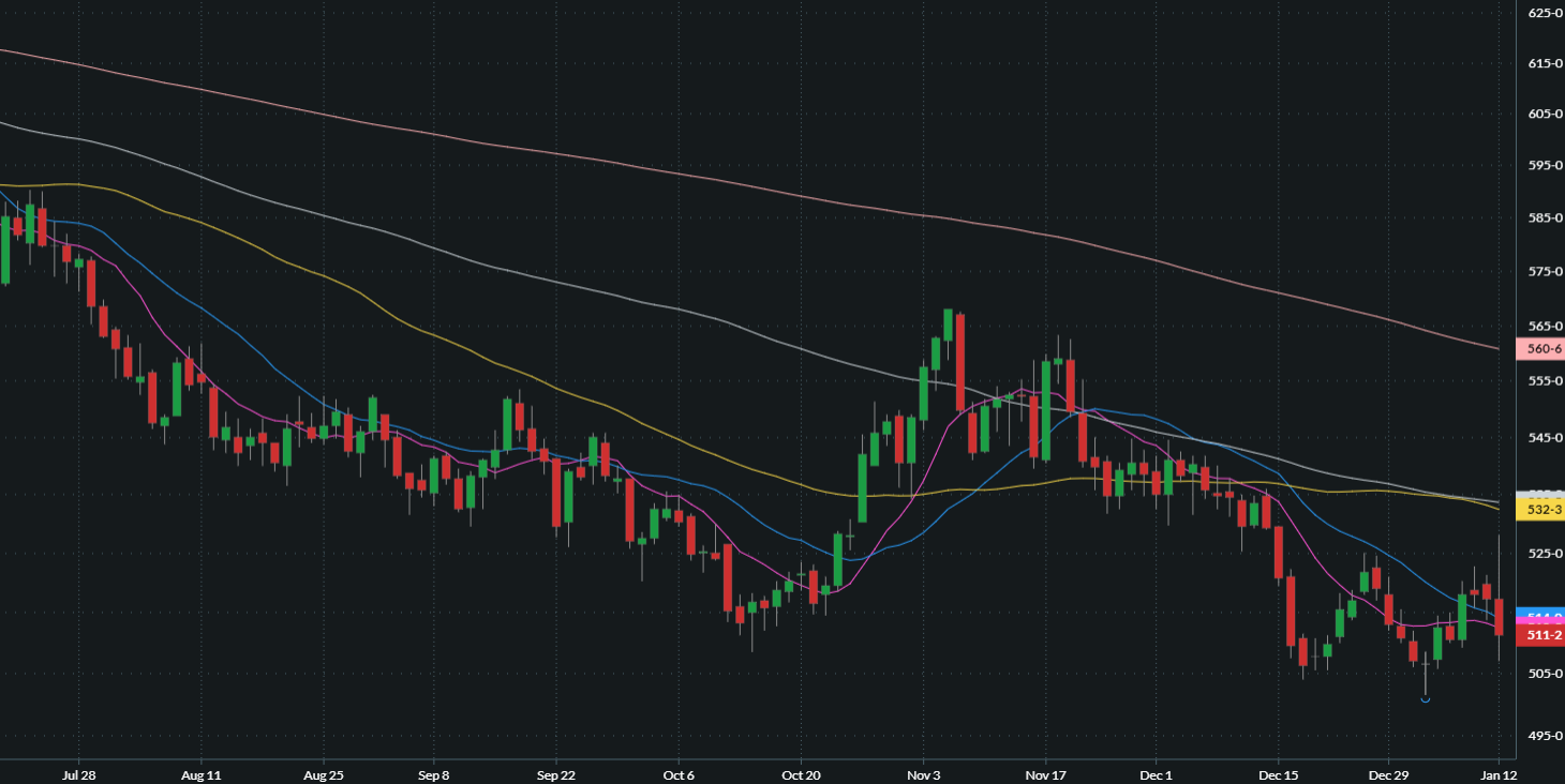 MARCH CHICAGO SRW WHEAT