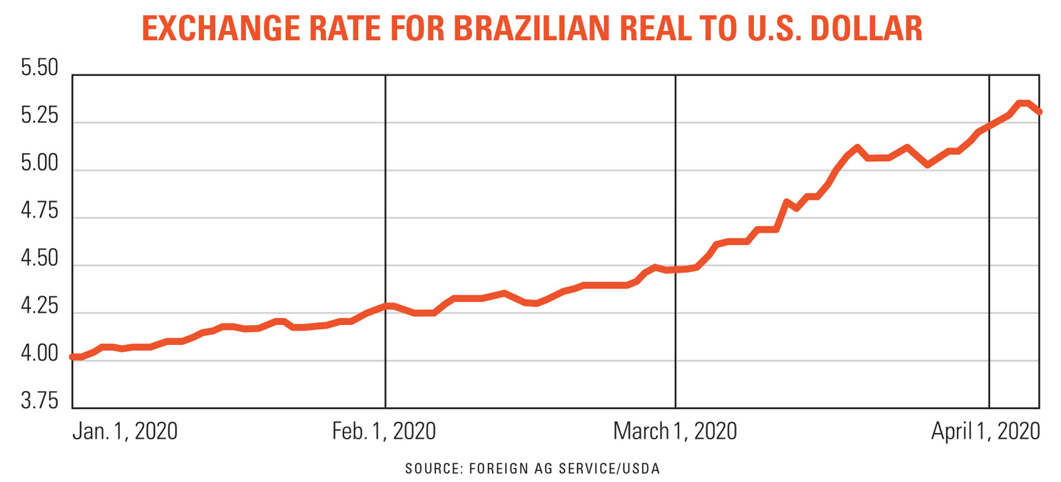 USD BRL  US Dollar Brazil Real 