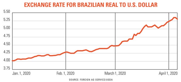 Exchange Rate Brazilian Real To U.S. Dollar