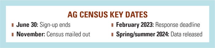 ag census key dates graphic
