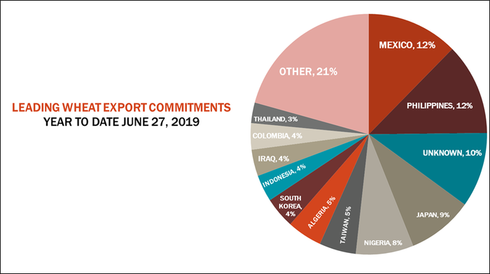 wheat-commitments070519.png