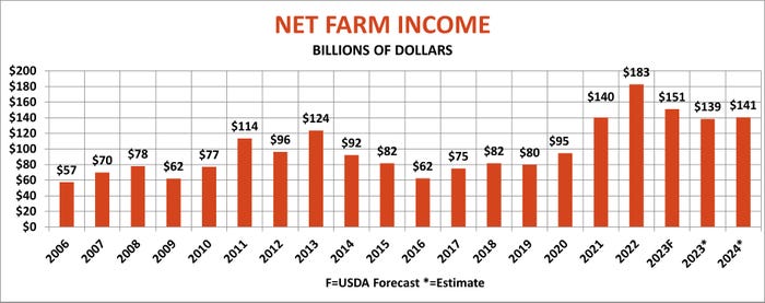 Net_Farm_Income.jpg
