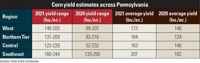 corn yield estimates across Pennsylvania table