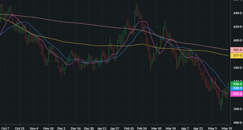 JULY HRW WHEAT