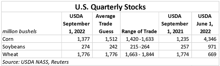 September 30 2022 US quarterly stocks