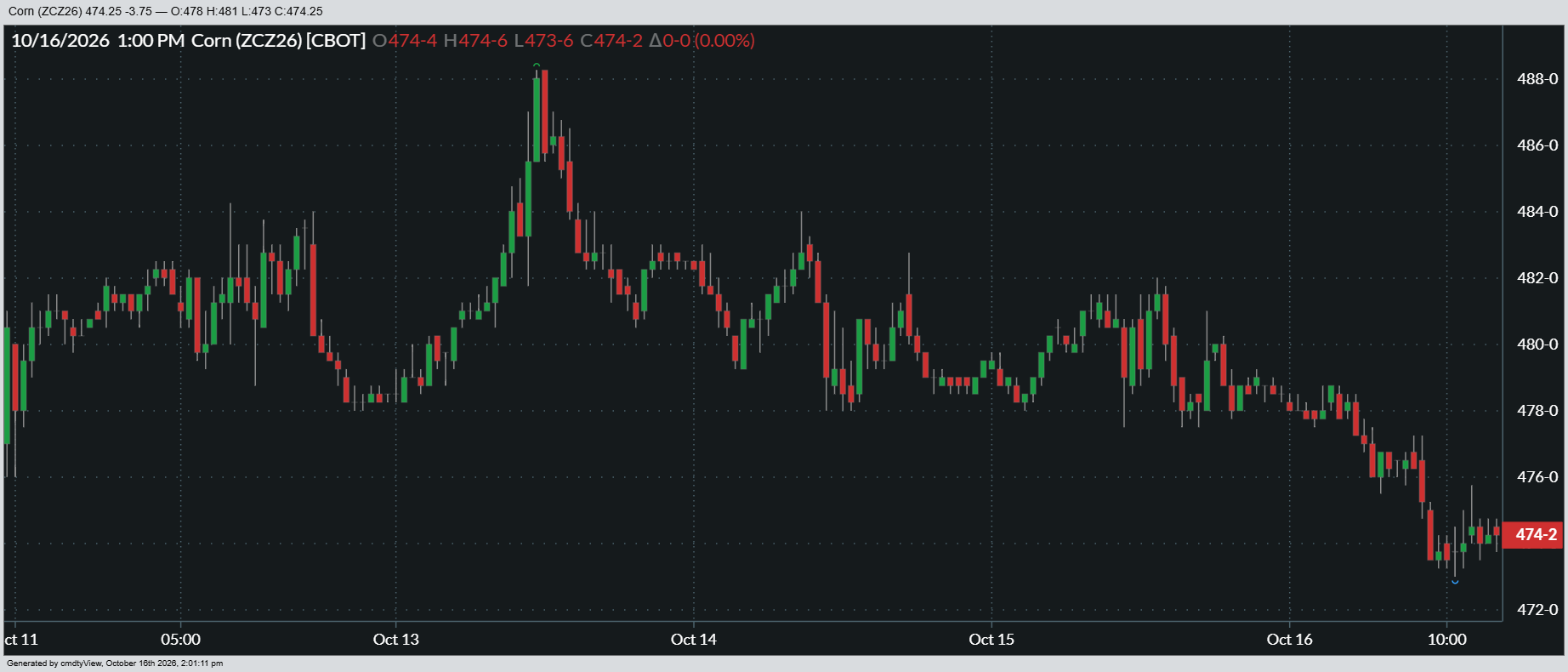 10-16-2026_CORN_1wk.png
