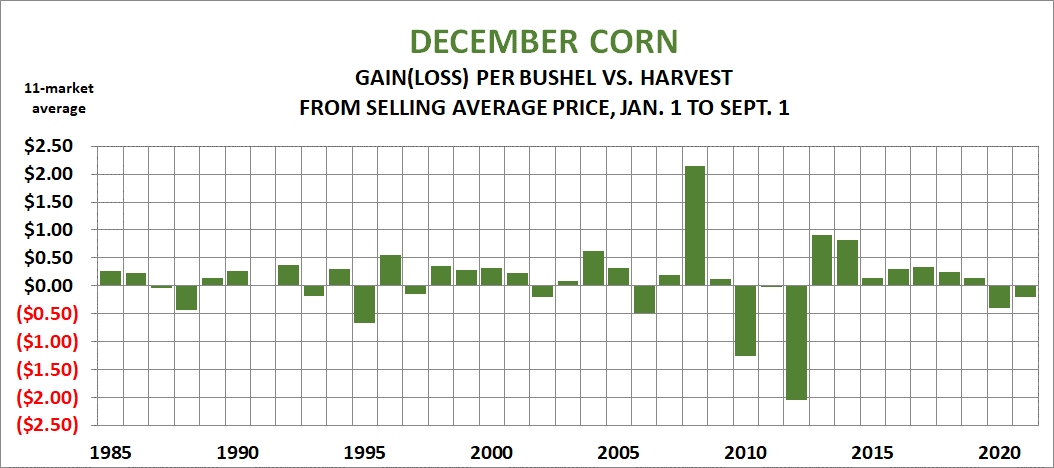 Soybean hedgers ruled 2021