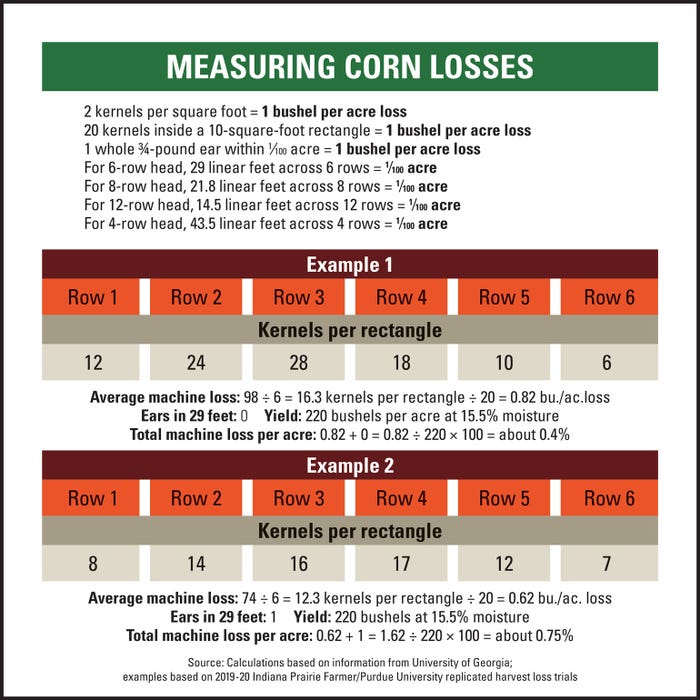 measuring corn losses graphic