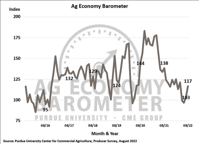 August 2022 Ag Economy Barometer