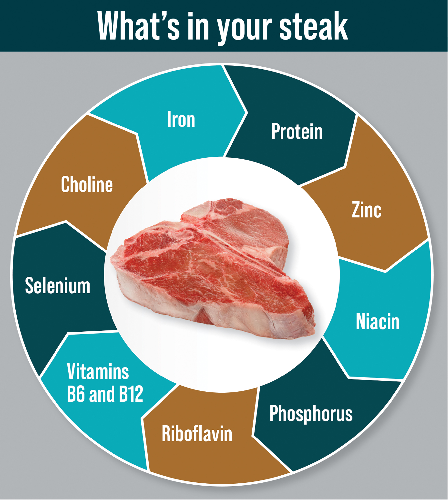Add beef to your plate to meet fitness goals