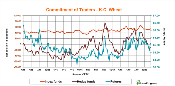 CFTC-commitment-traders-KC-wheat.png