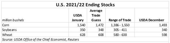 US Ending stocks