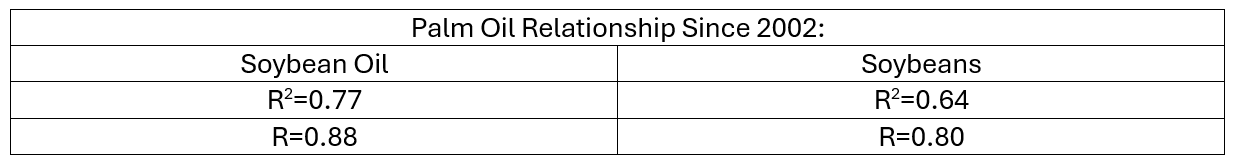 110424_palm_oil_relationship_since_2002.png