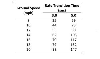 VR-spreader-accurate-speed-table-1.jpg