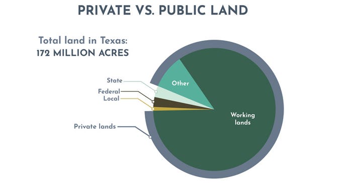 private-vs-public-land-graph.jpg