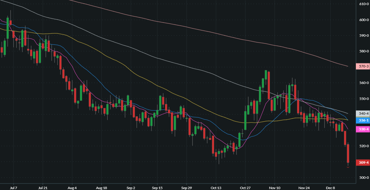 MARCH CHICAGO SRW WHEAT