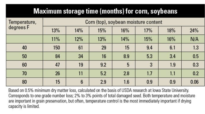 grain storage chart.jpg