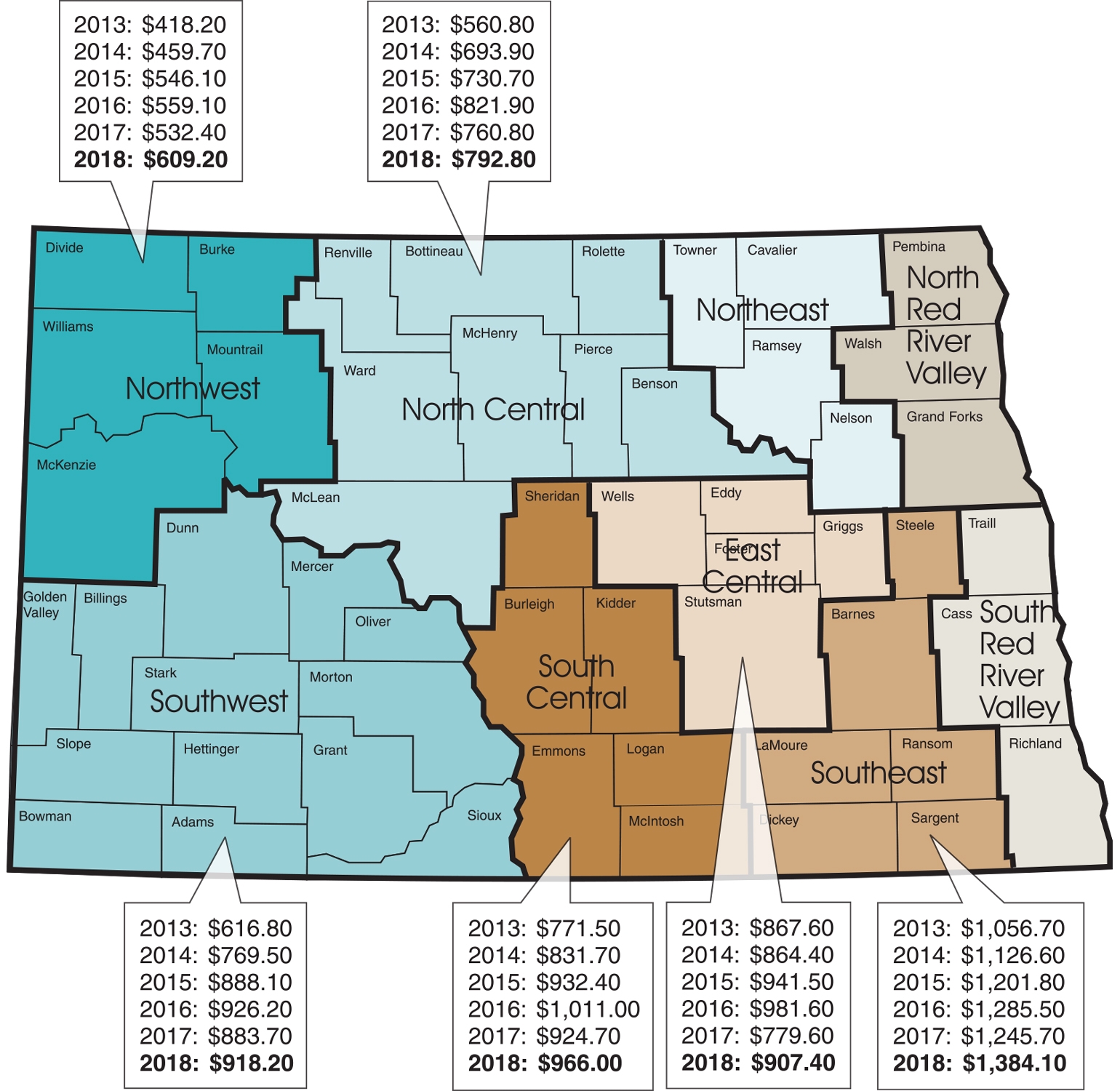 ND pastureland values up 7; rents up 2