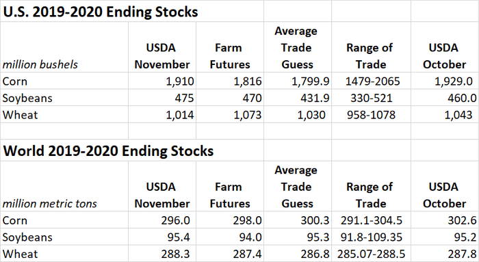 11.08 usda report2.png