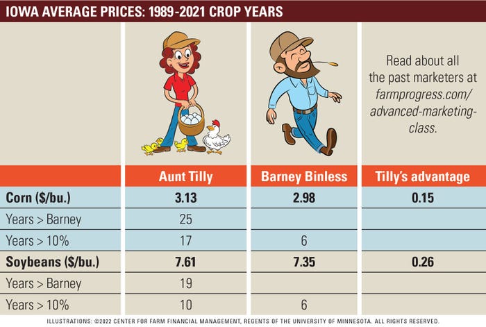 Aunt Tilly and Barney Binless pricing comparison
